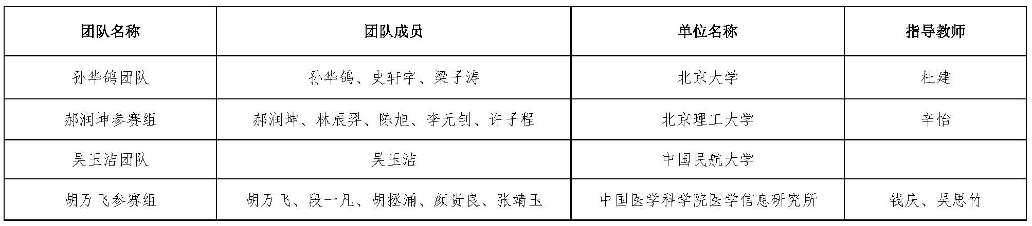 算法模型优秀奖作品.jpg
