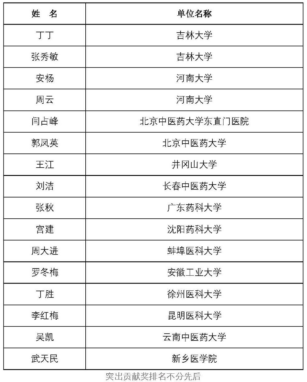 突出贡献奖.jpg