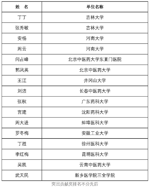 突出贡献奖.jpg